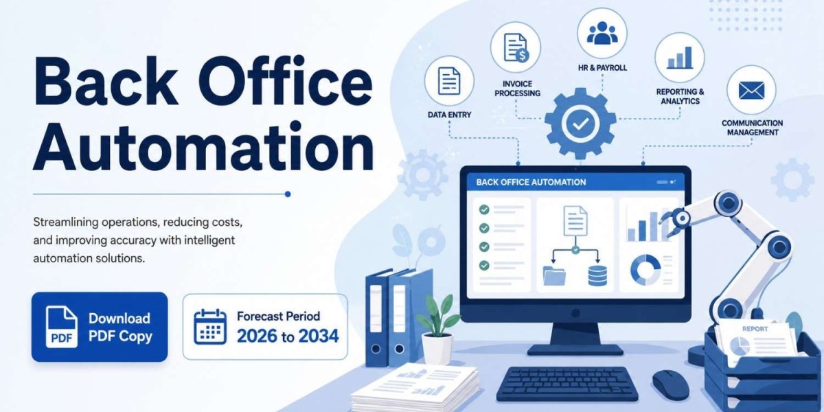 North America Back Office Automation Market Trends and Growth Forecast