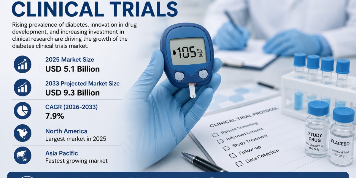 How Wearable Devices Are Influencing the Diabetes Clinical Trials Market