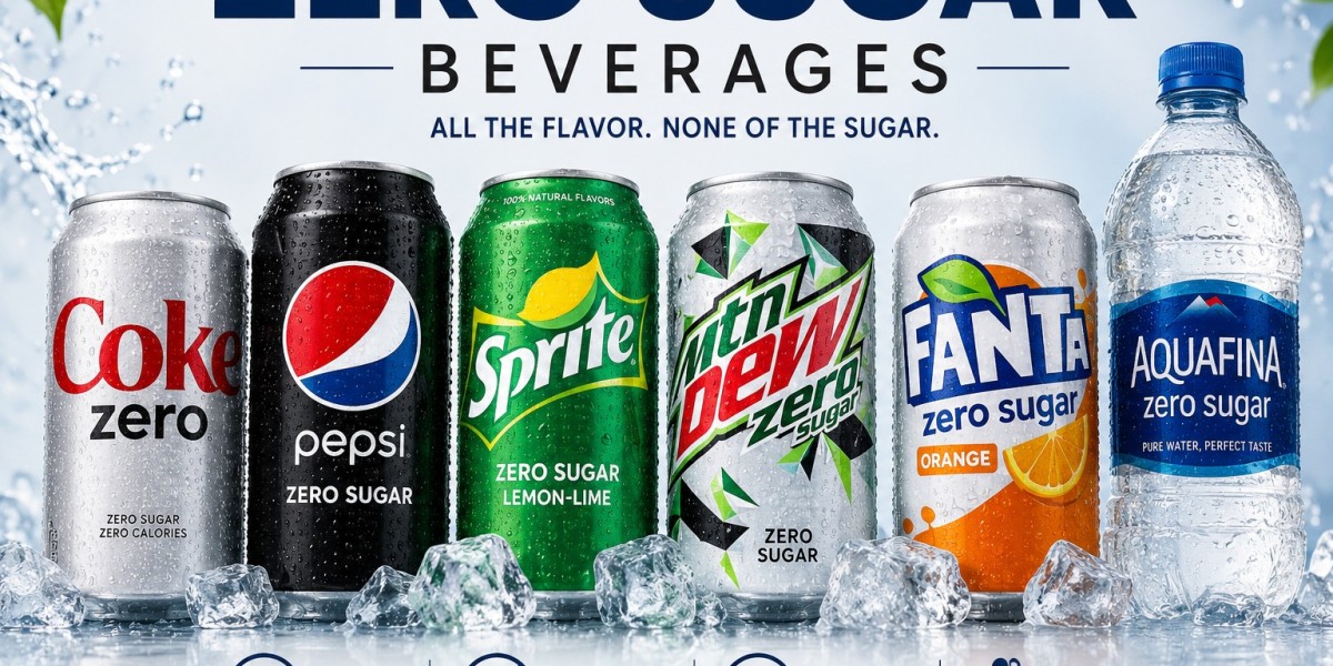 Zero Sugar Beverages Market Overview Type, Packaging, Distribution Channel, Region And Region And Forecast Till 2033: Gr