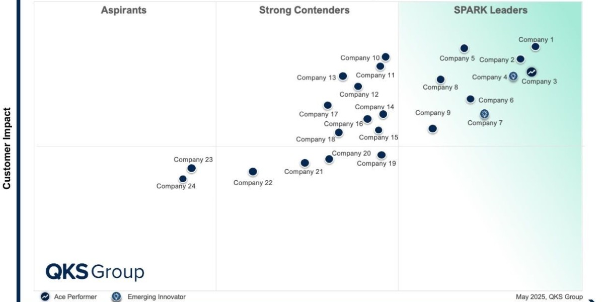 Best Customer Data Platforms Transforming Digital Marketing