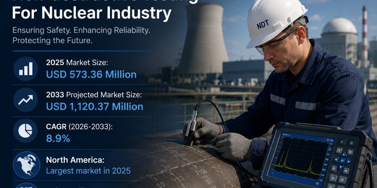 Non-destructive Testing For Nuclear Industry CAGR Expected to Reach 8.9% by 2033