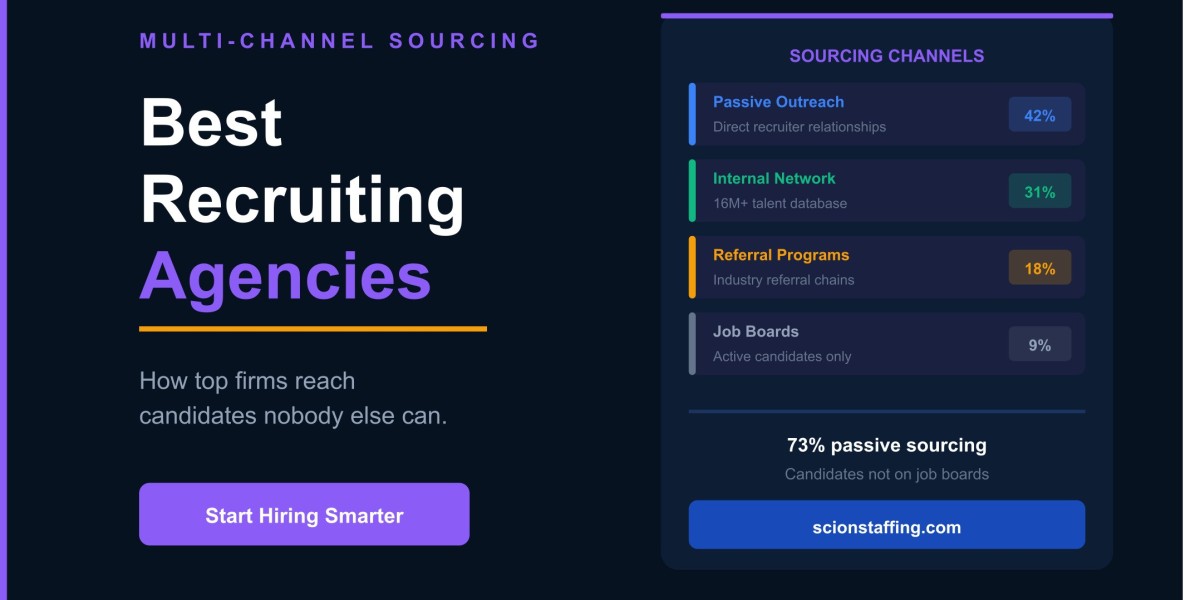 How the Best Recruiting Agencies Handle Hard-to-Fill Roles Others Won't Touch