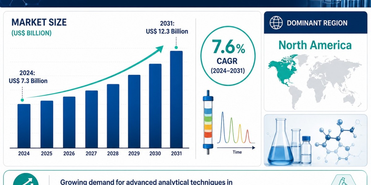 Chromatography Reagents Market Forecast: Key Segments, Regions, and Leading Companies