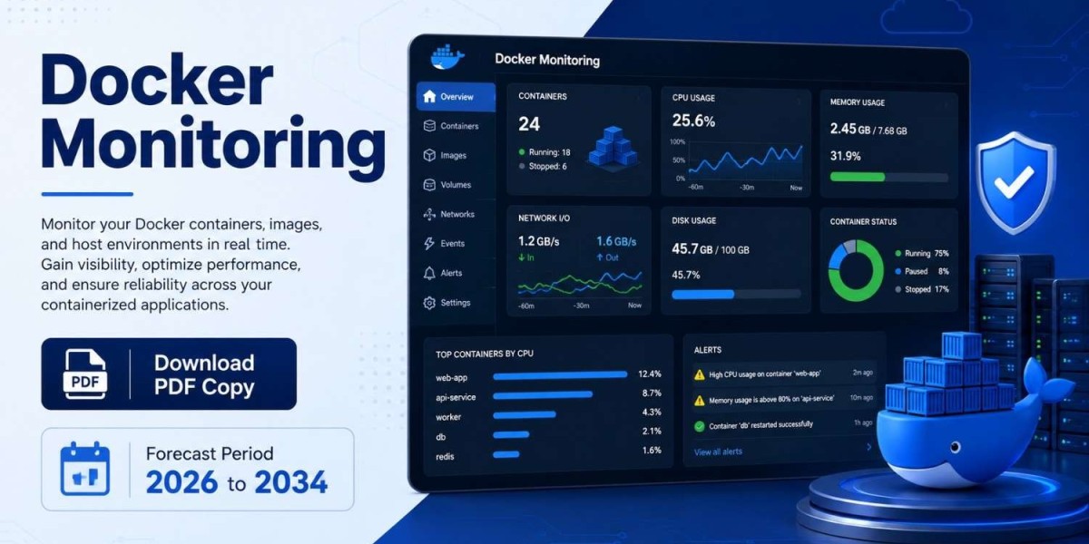 United States Docker Monitoring Market Analysis, Trends & Forecast 2034