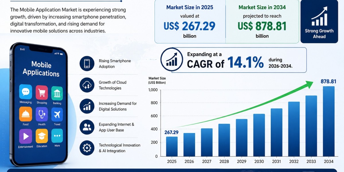Mobile Application Market Intelligence Report 2034