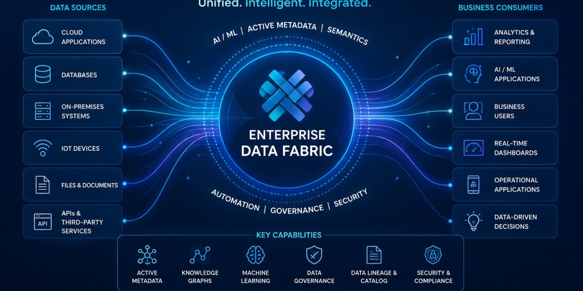 Market Forecast: Enterprise Data Fabric