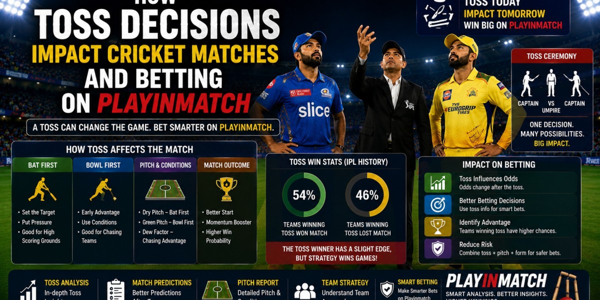 How Toss Decisions Impact Cricket Matches and Betting on Playinmatch