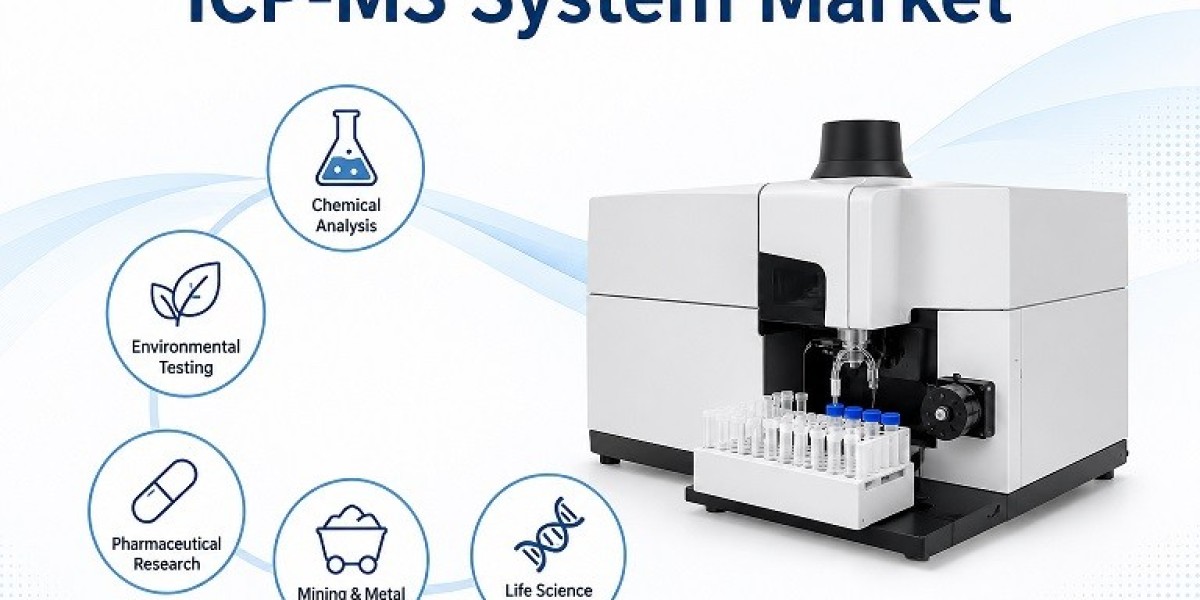 ICP-MS System Market Witnessing Strong Adoption in Food Safety Testing
