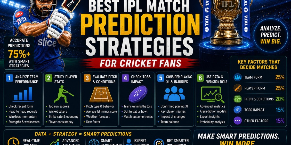 Best IPL Match Prediction Strategies for Cricket Fans on Playinmatch