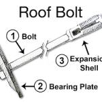 Miningroof bolts