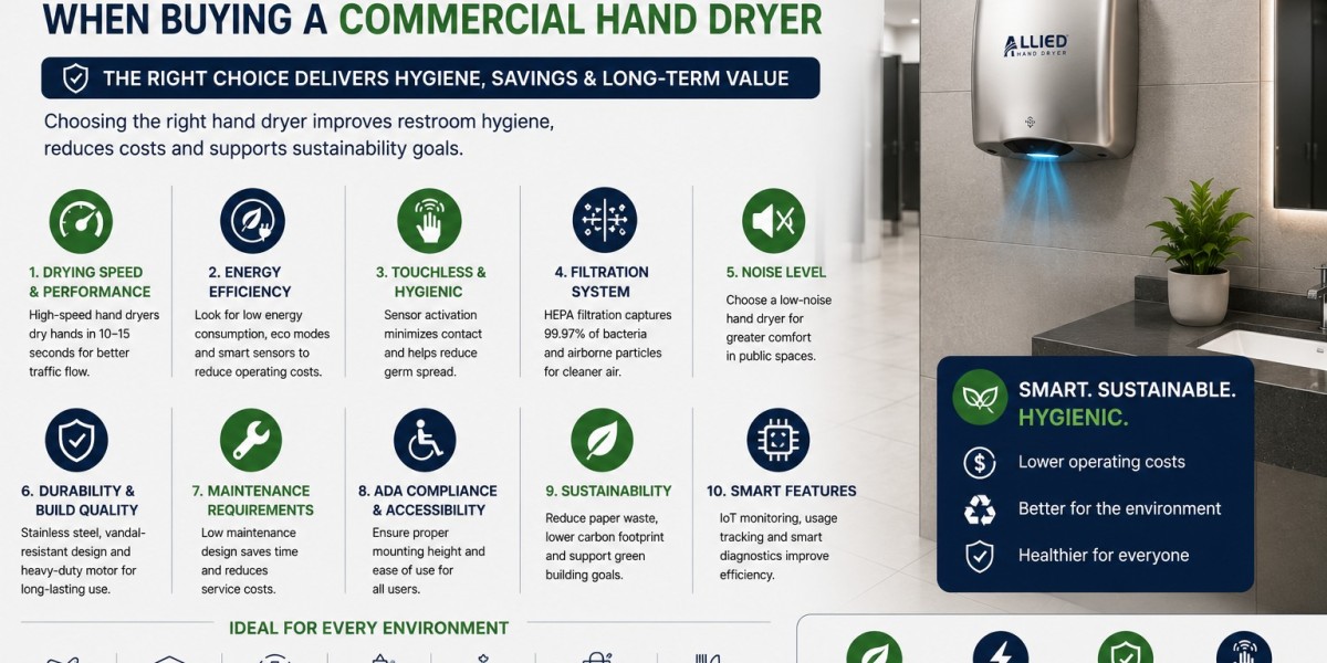 What to Look for When Buying a Commercial Hand Dryer