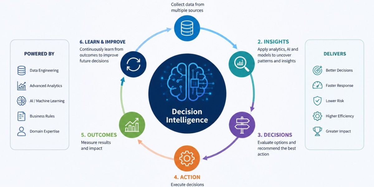 Decision Intelligence Market Expanding At A CAGR Of 14.4% From 2026 to 2033: Grand View Research Inc.