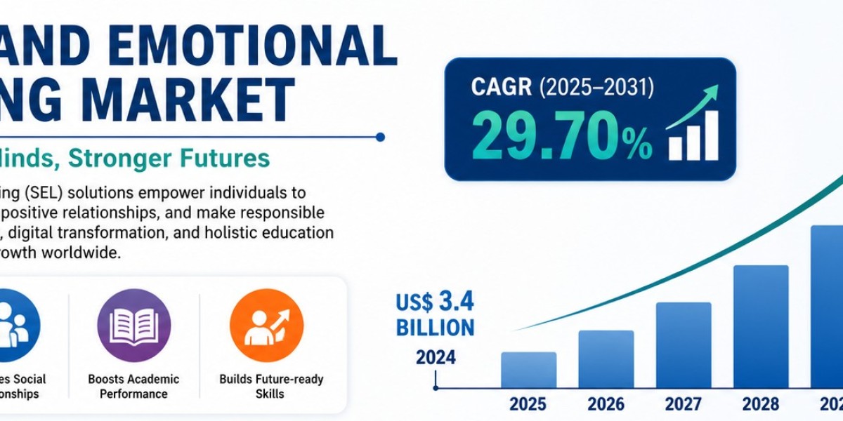 Social and Emotional Learning Market Reach US$ 21.01 Billion by 2031