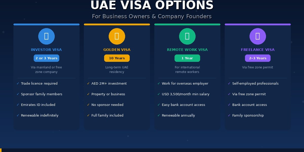 Company Formation UAE: Mainland vs Free Zone vs Offshore — A Clear Comparison