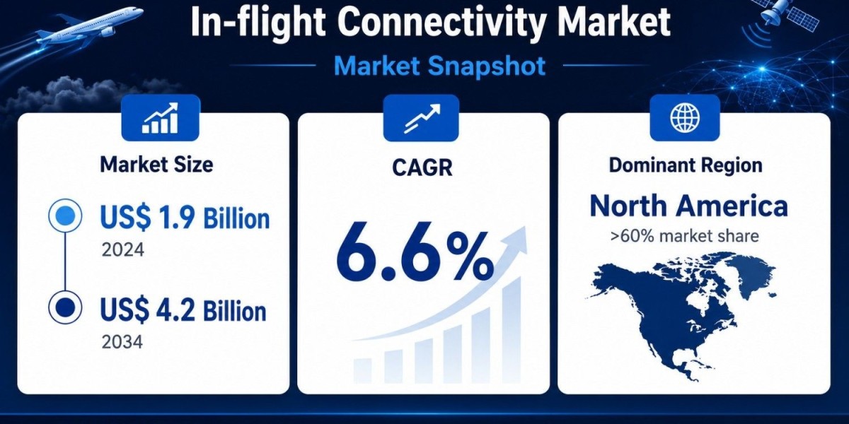 In-flight Connectivity Market Growth to Reach US$ 4.2 Billion by 2034 Amid Rising Digital Cabin Demand