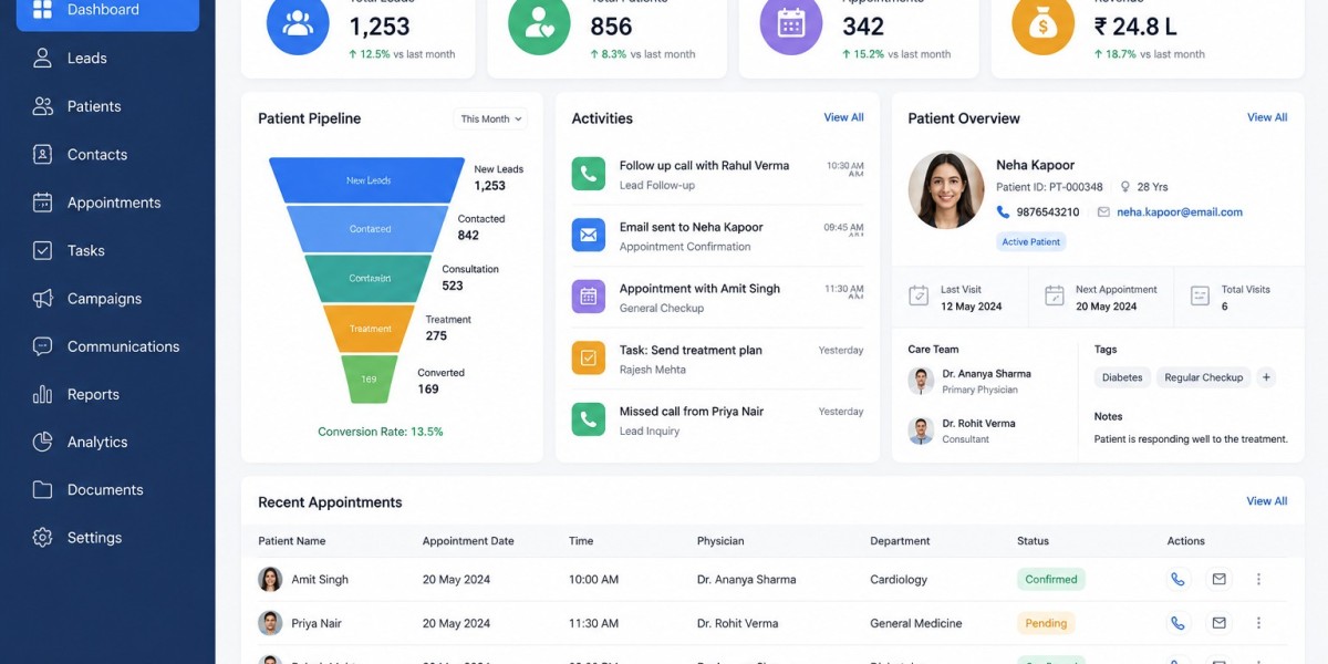 Healthcare CRM Market Predicted To Reach USD 35.7 Billion By 2033: Grand View Research Inc.
