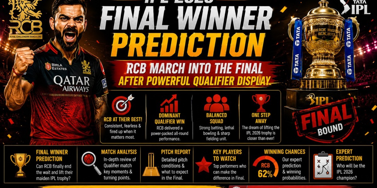 IPL 2026 Final Winner Prediction