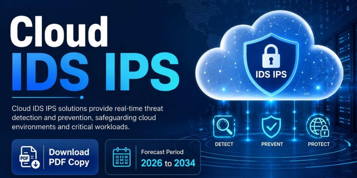 Cloud IDS IPS Market by 2034: Drivers, Opportunities, and Key Players