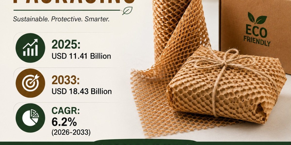 Honeycomb Packaging Market Trends Supporting Circular Economy Goals