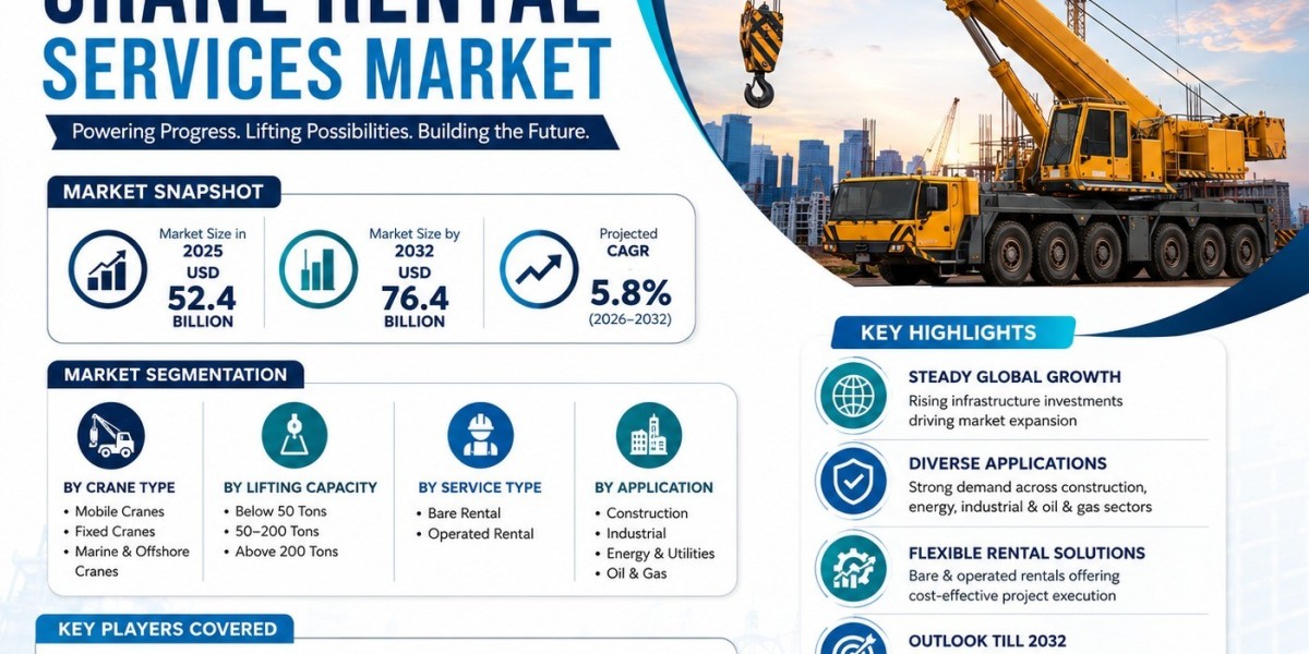 Crane Rental Services Market: Driving Infrastructure Development and Heavy Equipment Solutions Across Global Industries
