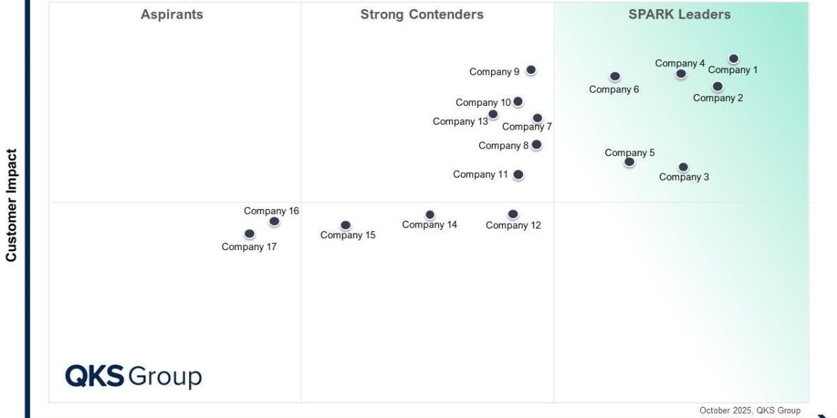 Future-Ready B2B Marketing Automation Platforms for Enterprise Success