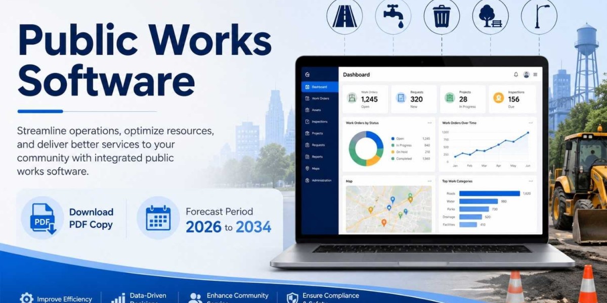 Public Works Software Market Growth, Trends, and Global Forecast to 2031