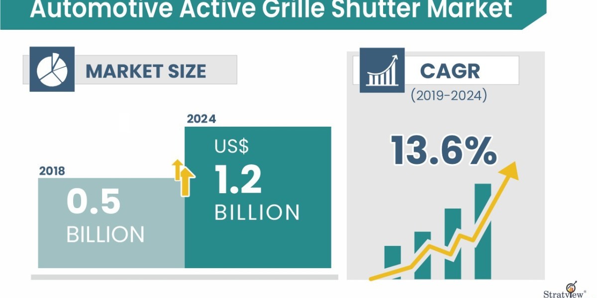 Automotive Active Grille Shutter Market Trends Shaping Fuel Efficiency and Aerodynamics