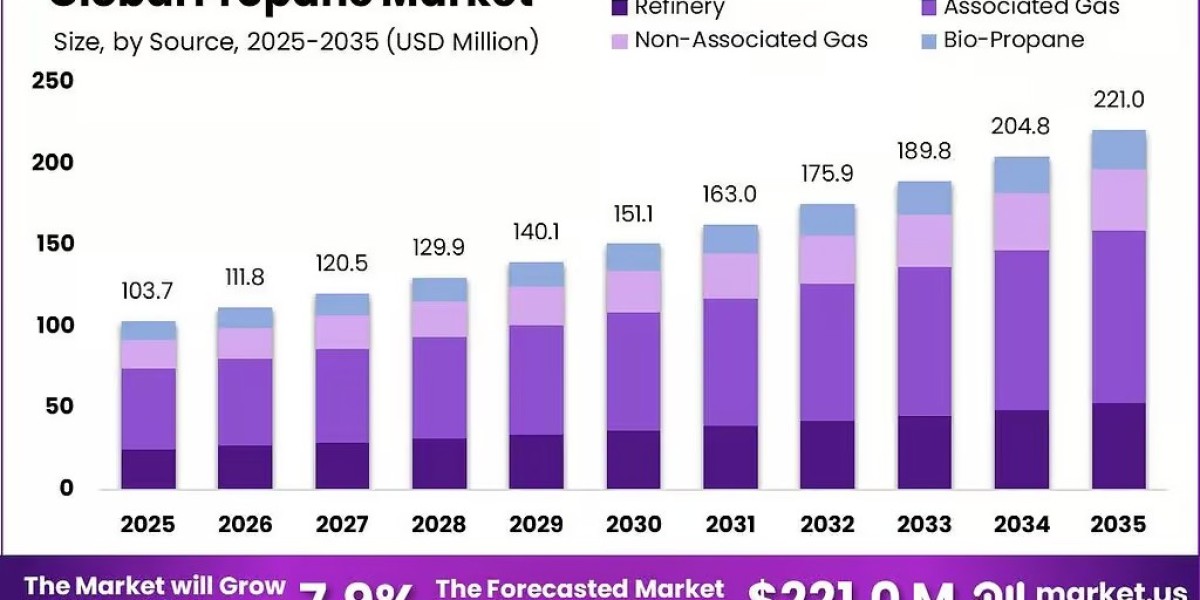 Residential Propane Demand Analysis
