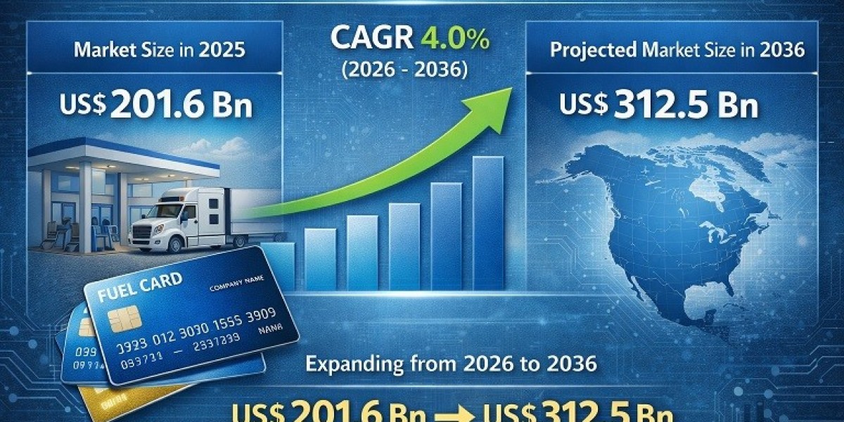 North America Commercial Fuel Cards Market Strengthened by Smart Fleet Solutions