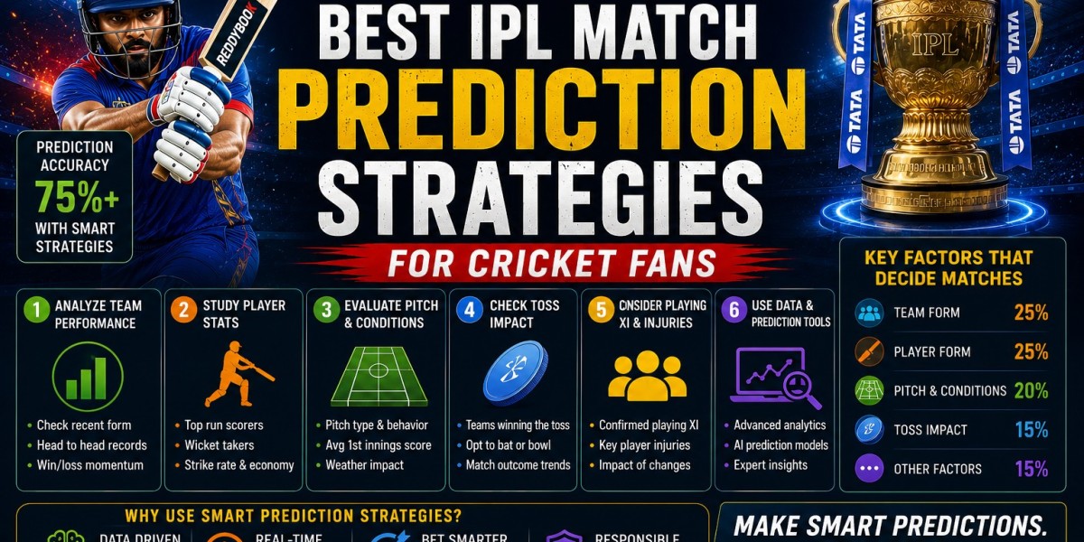 Best IPL Match Prediction Strategies for Cricket Fans on ReddyBook