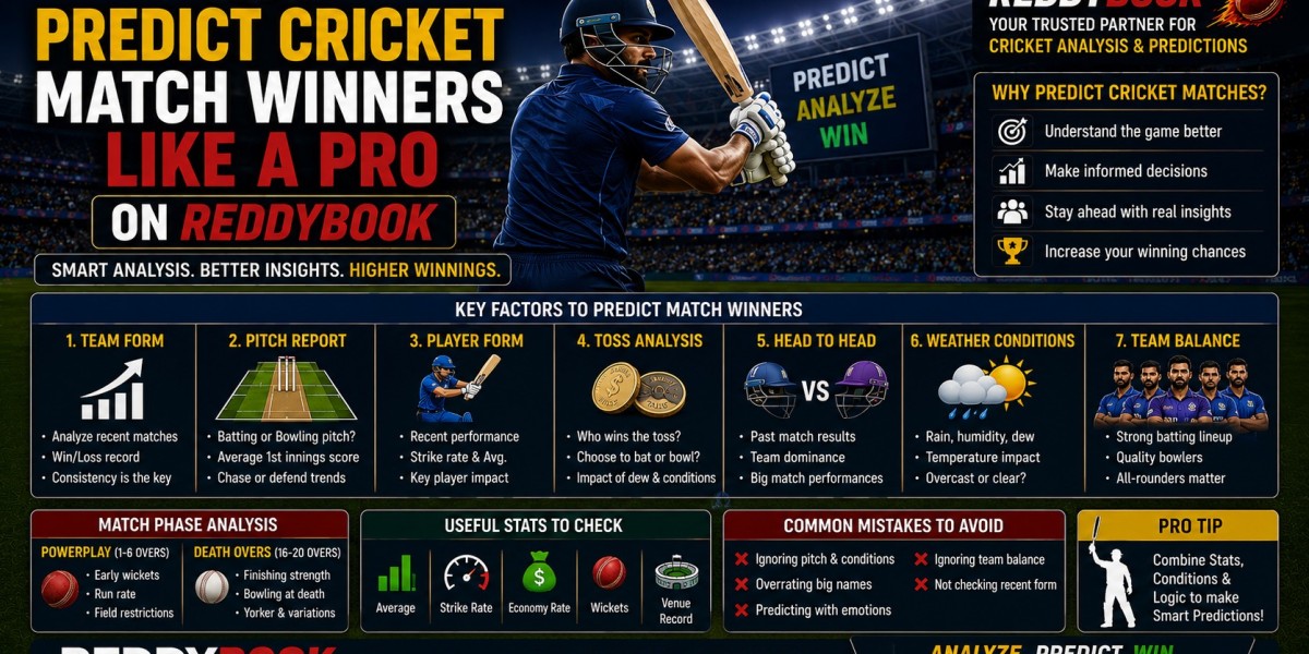 How to Predict Cricket Match Winners Like a Pro on ReddyBook