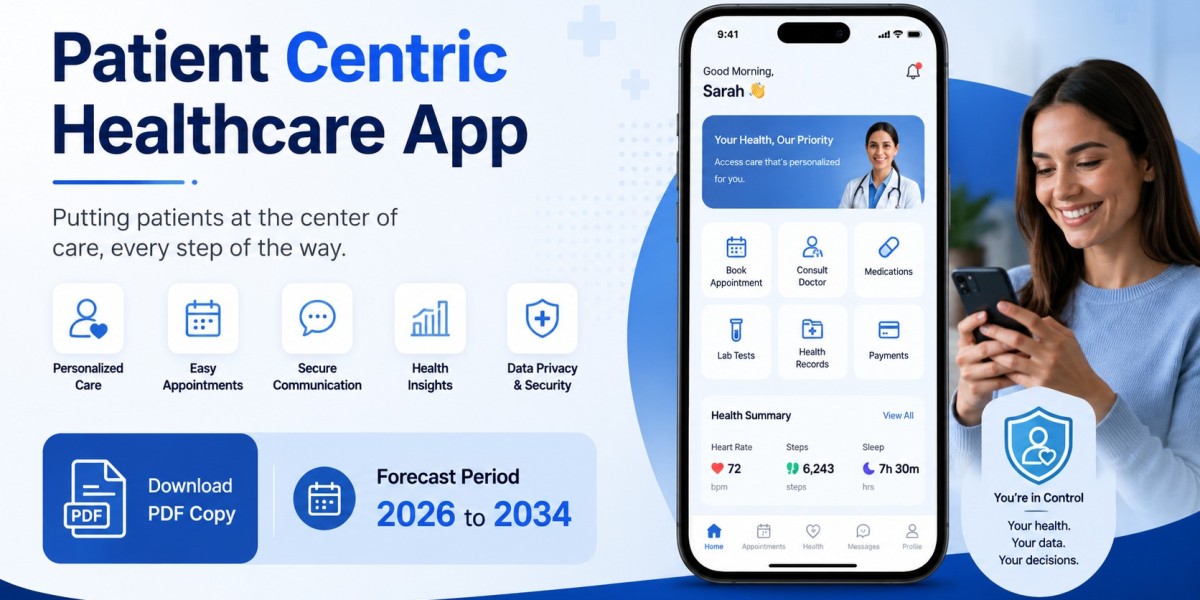 Patient Centric Healthcare App Market Analysis: Trends, Key Players, and Future Outlook Through 2034