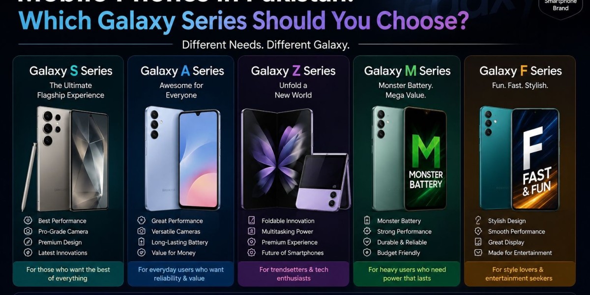 Samsung Mobile Phones in Pakistan: Which Galaxy Series Should You Choose?