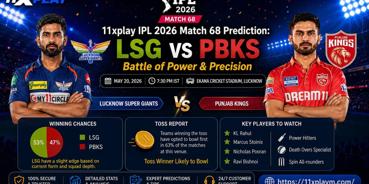 11xplay IPL 2026 Match 68 Prediction: LSG vs PBKS Winning Chances & Toss Report