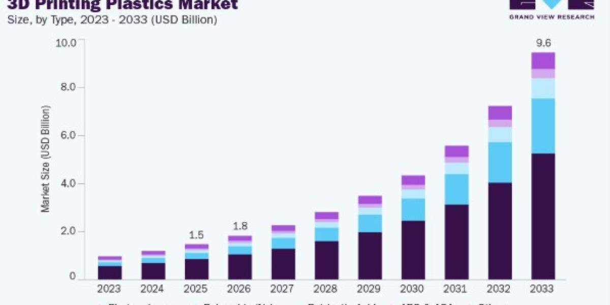 Non-phthalate Plasticizers Market Competitive Landscape and Key Companies