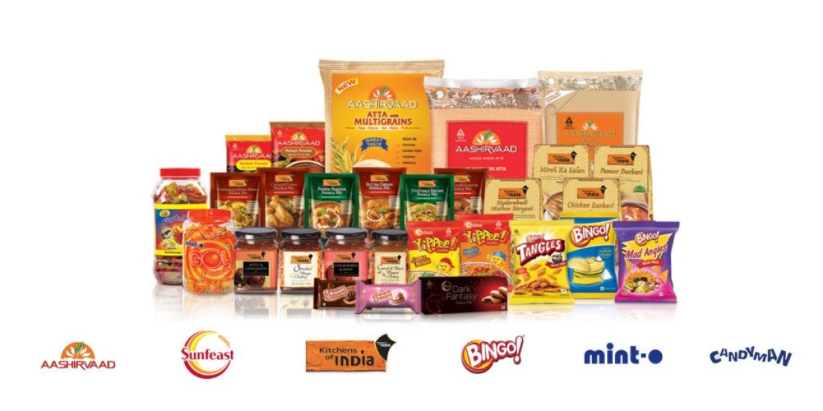 ITC Franchise Business Opportunity: A Growing Path in FMCG Sector