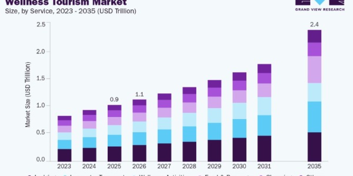 Wellness Tourism Market Expansion Through Luxury Wellness Retreats