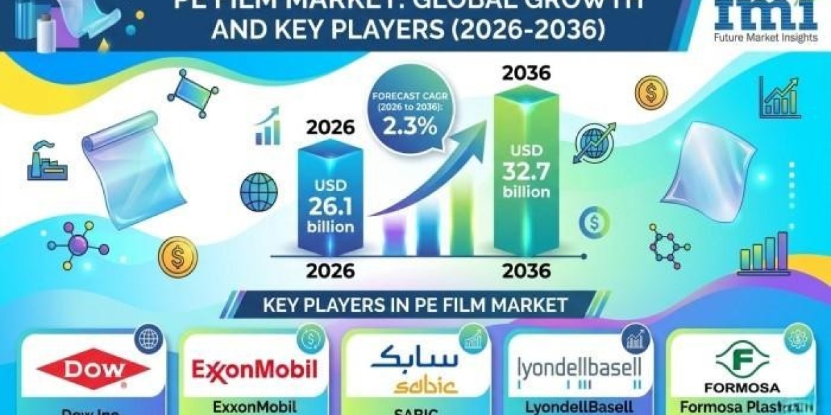PE Film Market Trends Reflect Growing Focus on Operational Efficiency Goals