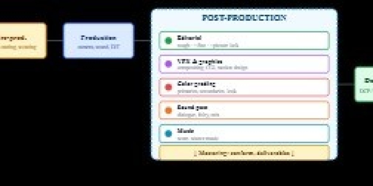 Independent Filmmaking Workflow: From Idea to Final Cut