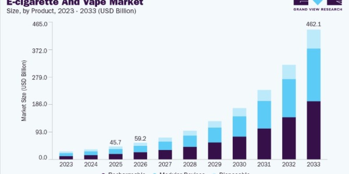 E-Cigarette and Vape Market Future Scope and Emerging Opportunities