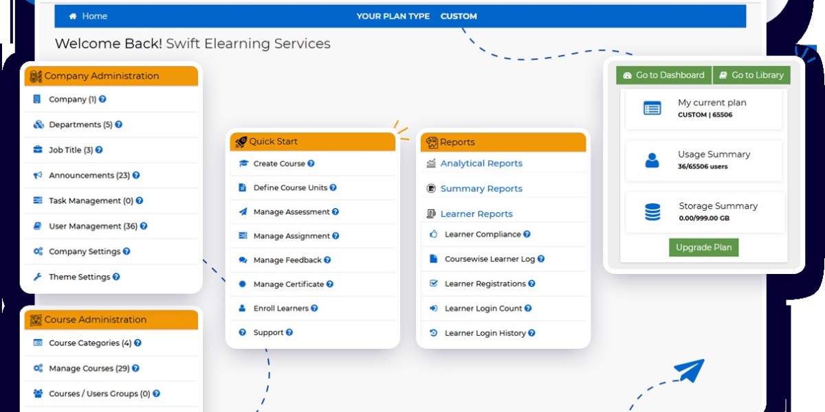5 Signs Your Organization Needs a Software Development Custom LMS