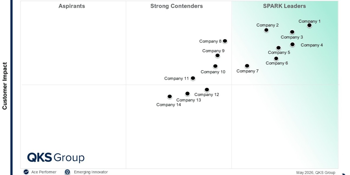 Business Value of Fan and Viewer Experience Optimization Platforms in a Digital-First World