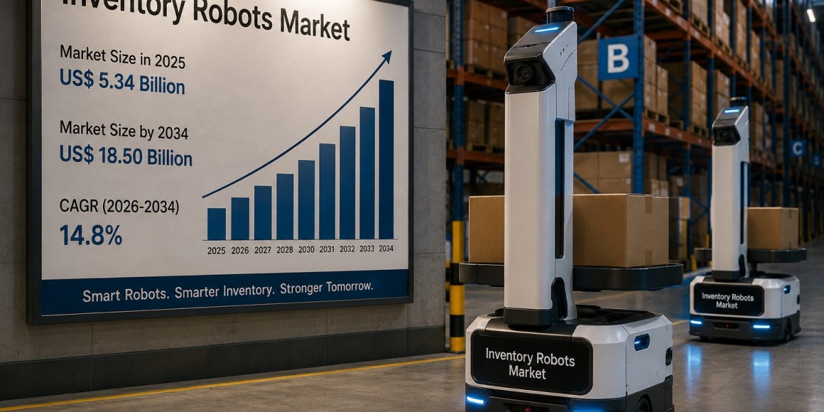 Inventory Robots Market Growth Analysis, Industry Trends, and Forecast 2026–2034