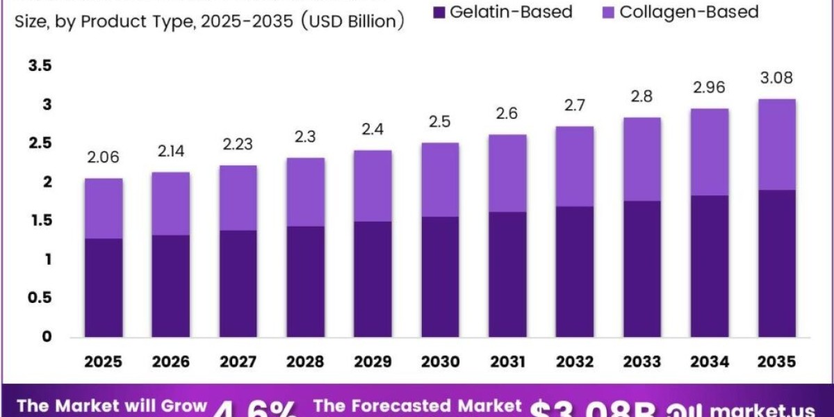 Animal Glue Market Insights into Hide Glue and Fish Glue Demand