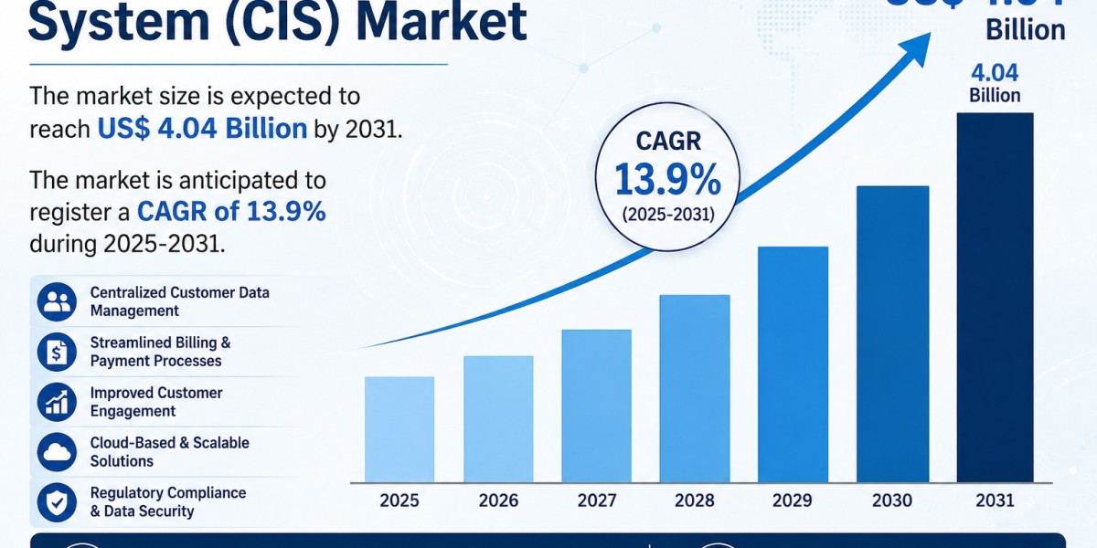 North America Customer Information System Market Size, Share & Forecast 2031