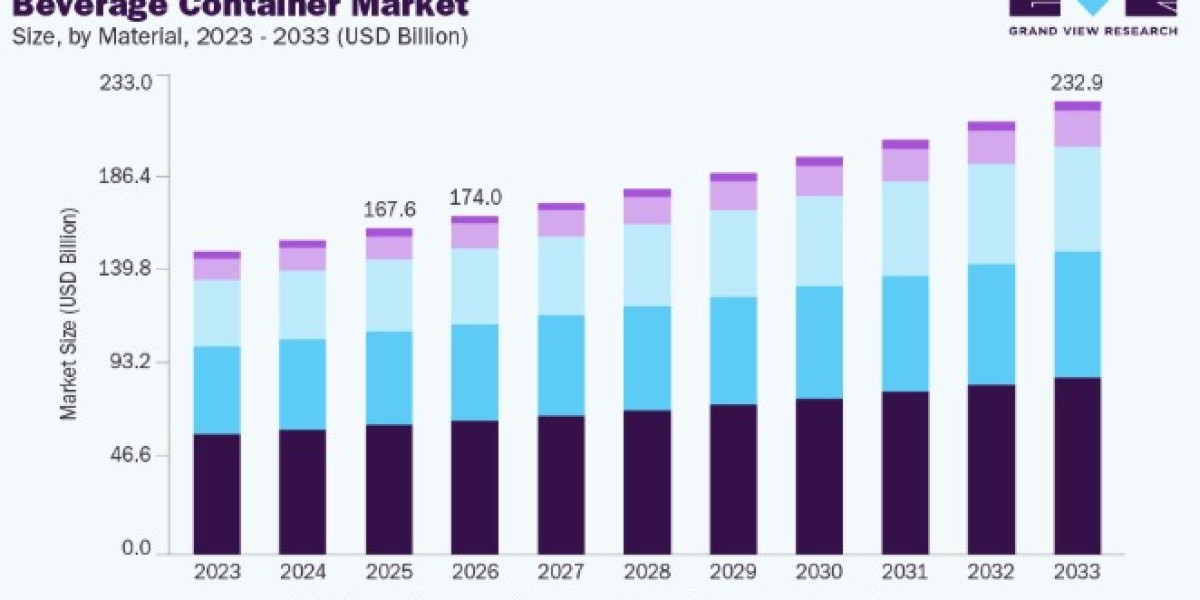 Beverage Container Market Strategic Insights and Future Trends