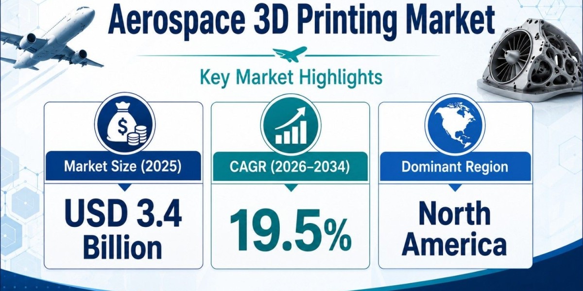Aerospace 3D Printing Market to Reach USD 17.0 Billion by 2034, Driven by Additive Manufacturing Adoption