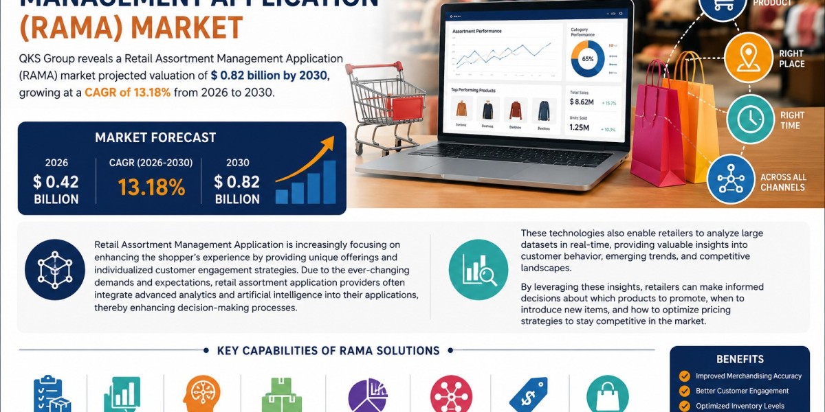 The Future of Retail Assortment Management Application (RAMA): Smarter Planning, Better Customer Experiences