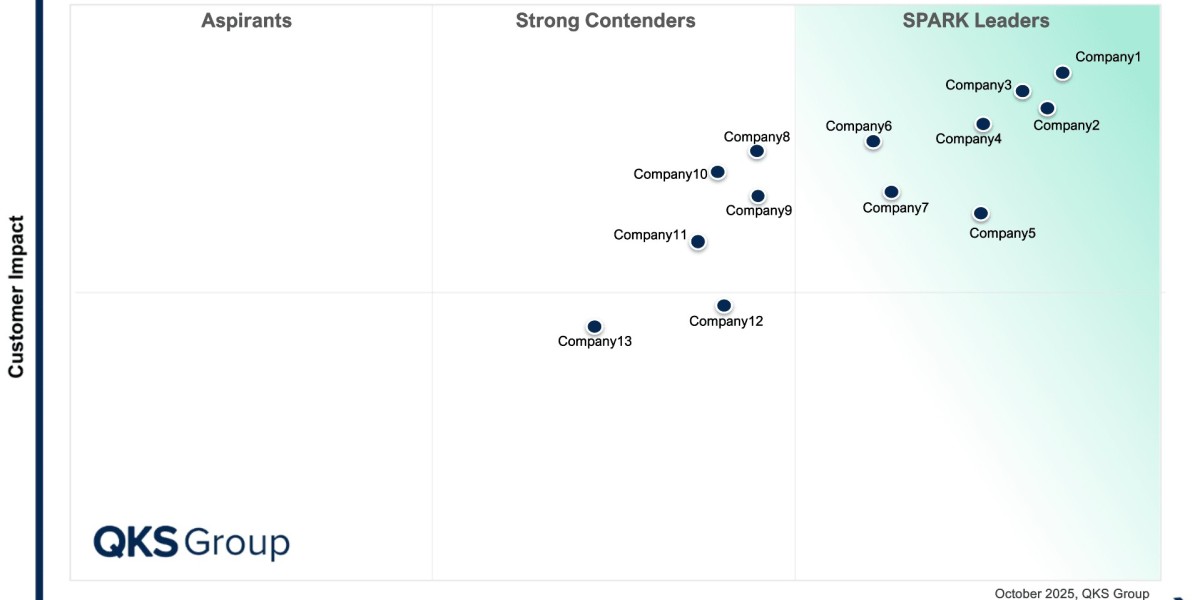 SPARK Matrix™ 2025: Identifying the Leaders in eCommerce Fraud Prevention Solutions