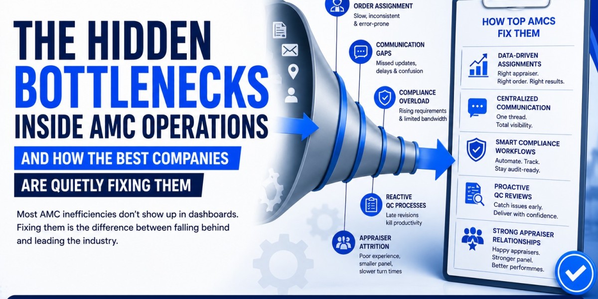 The Hidden Bottlenecks Inside AMC Operations